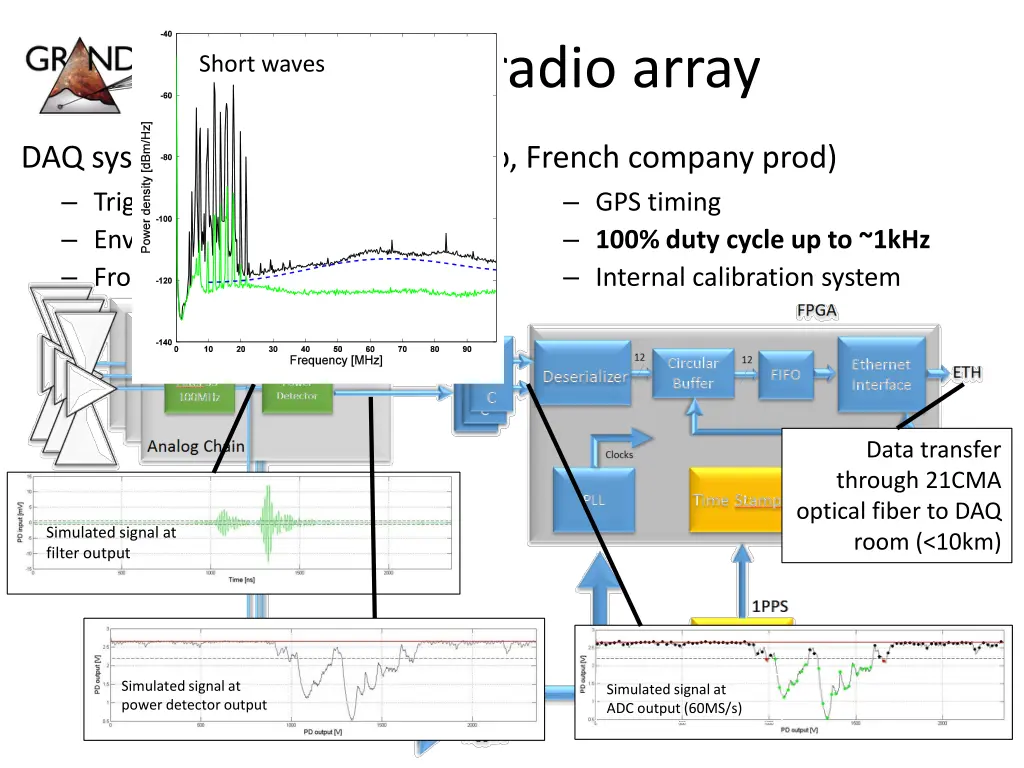 grandproto radio array 1