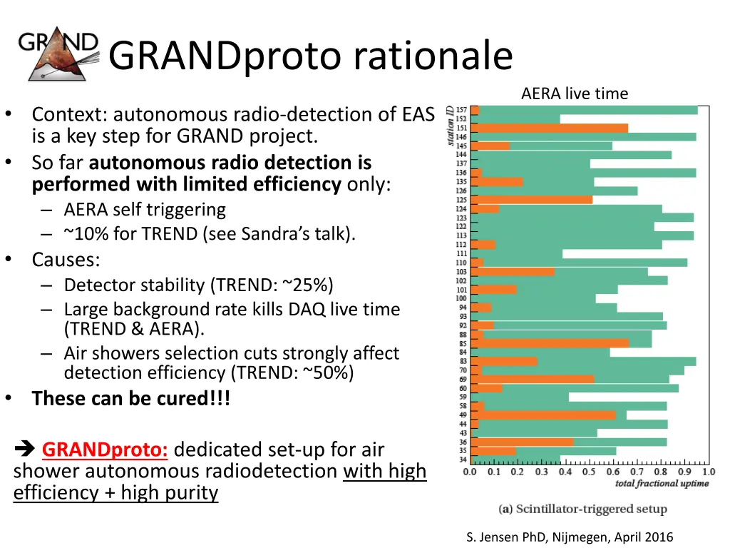 grandproto rationale