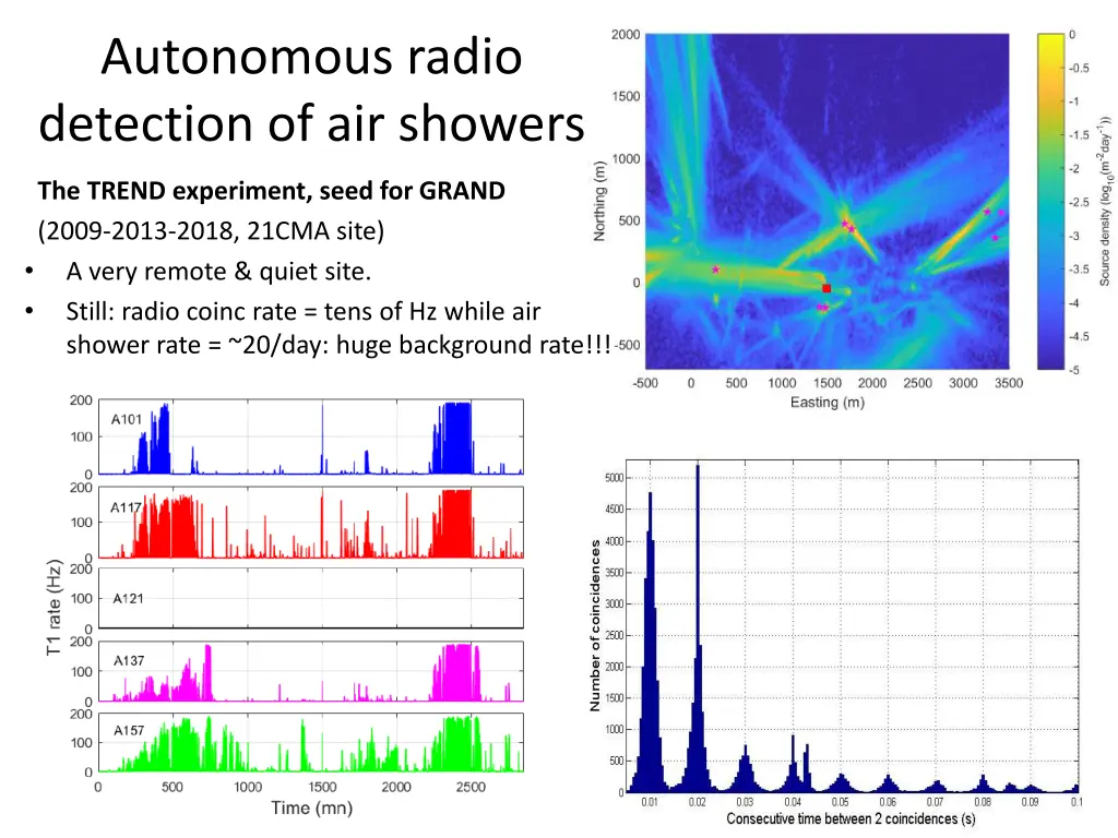 autonomous radio detection of air showers 1