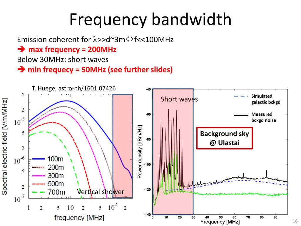 frequency bandwidth emission coherent