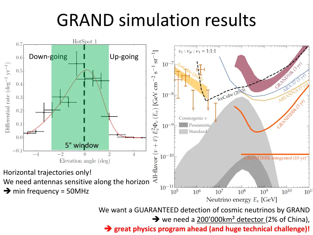 grand simulation results