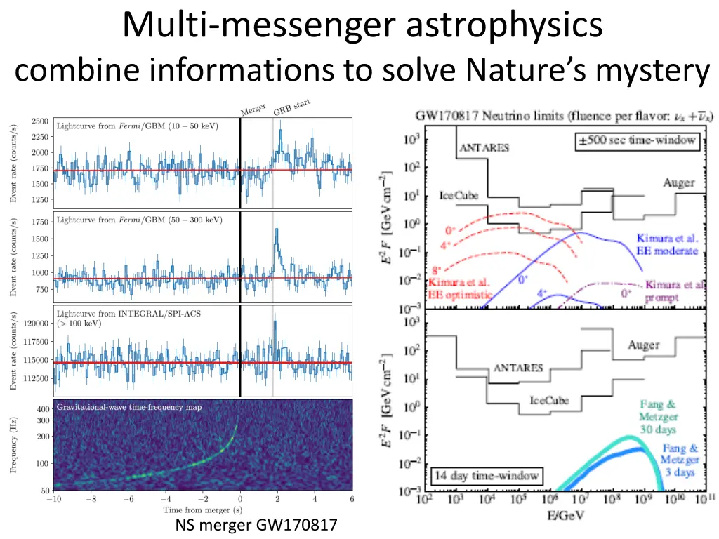 multi messenger astrophysics combine informations