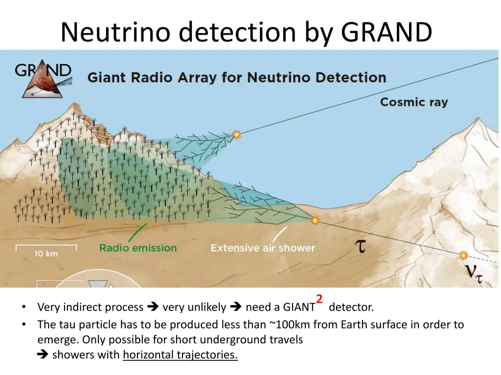 neutrino detection by grand