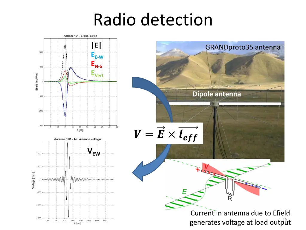 radio detection