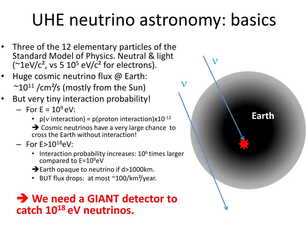 uhe neutrino astronomy basics 1