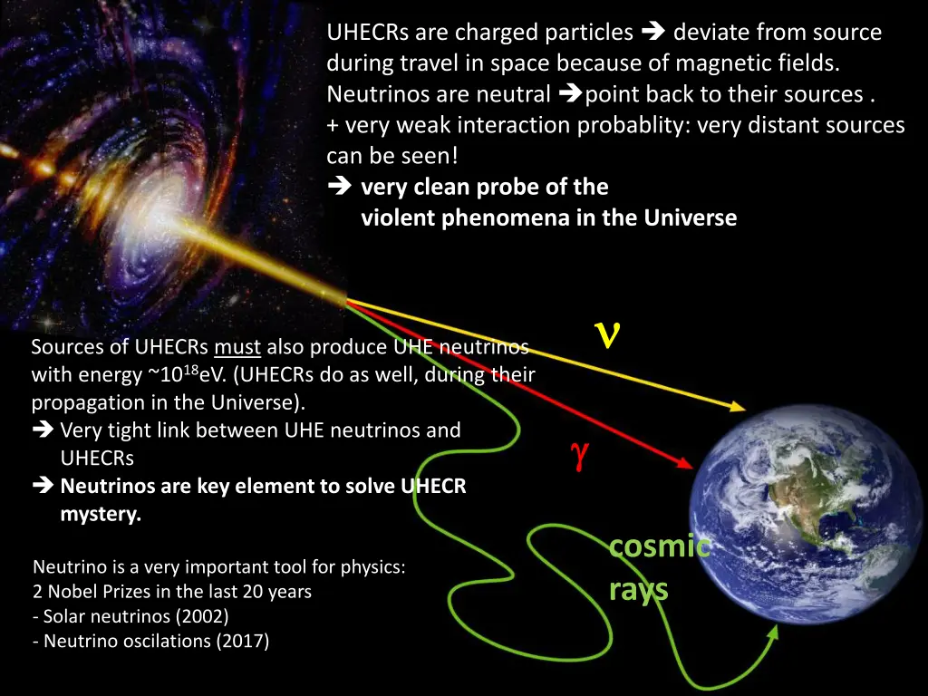 uhecrs are charged particles deviate from source