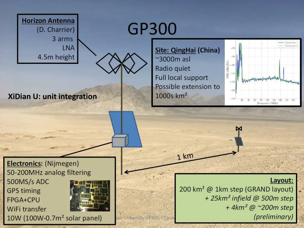 xidian u unit integration