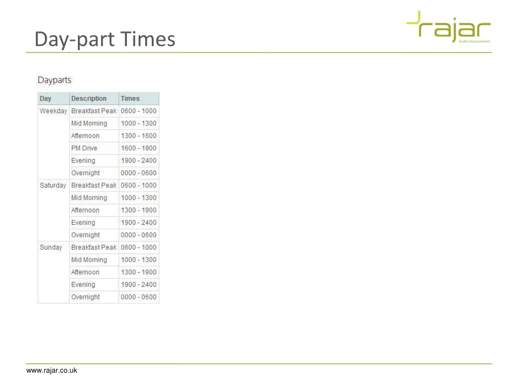 day part times