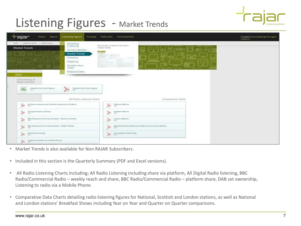 listening figures market trends