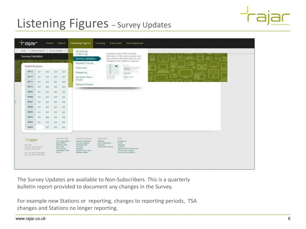 listening figures survey updates