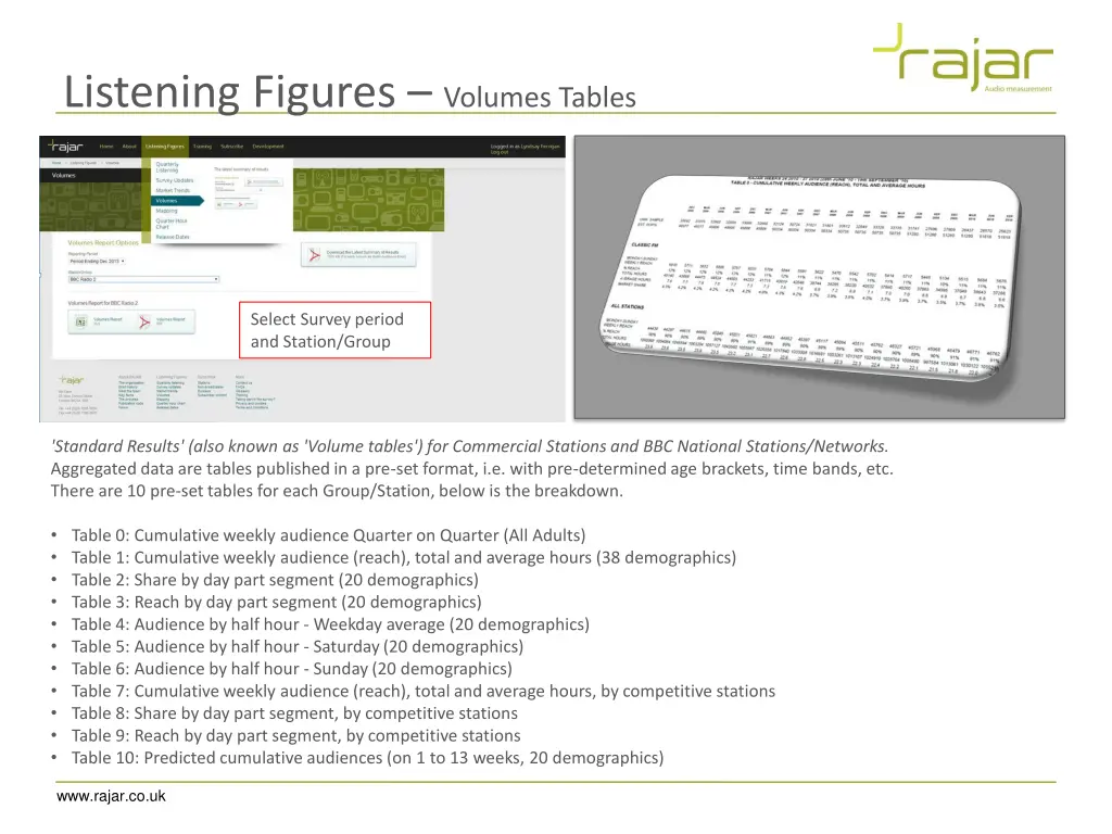 listening figures volumes tables