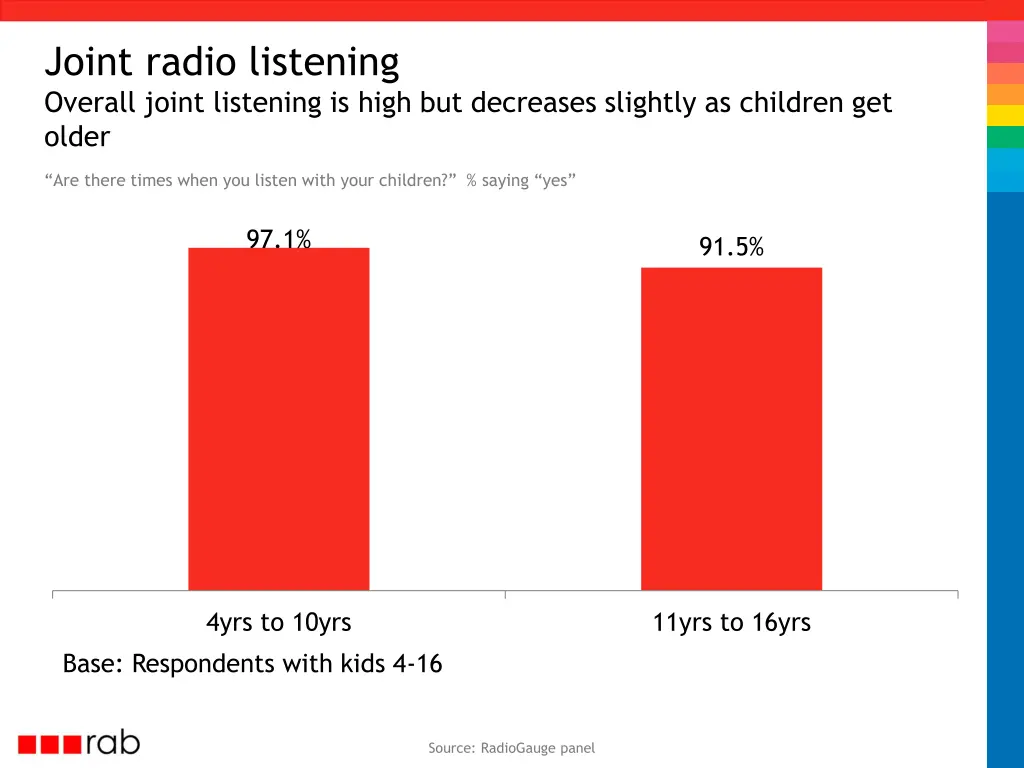 joint radio listening overall joint listening