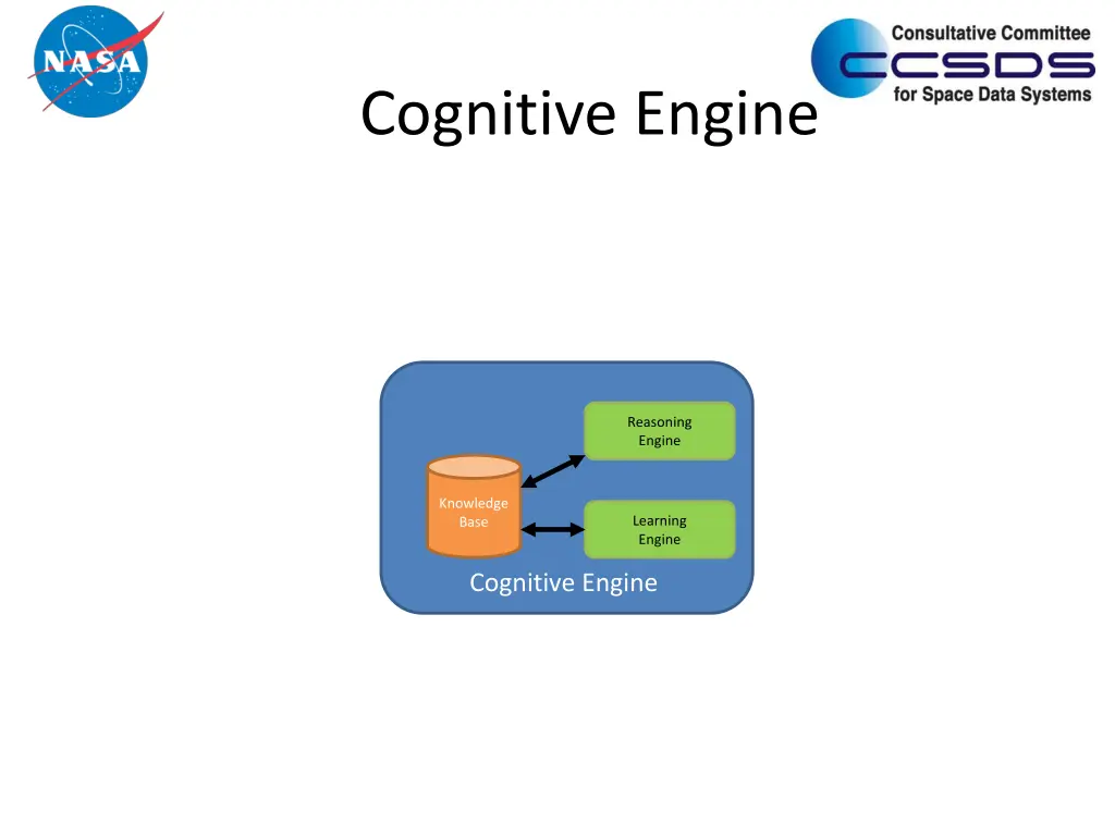 cognitive engine