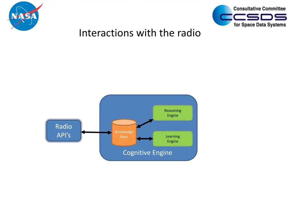 interactions with the radio