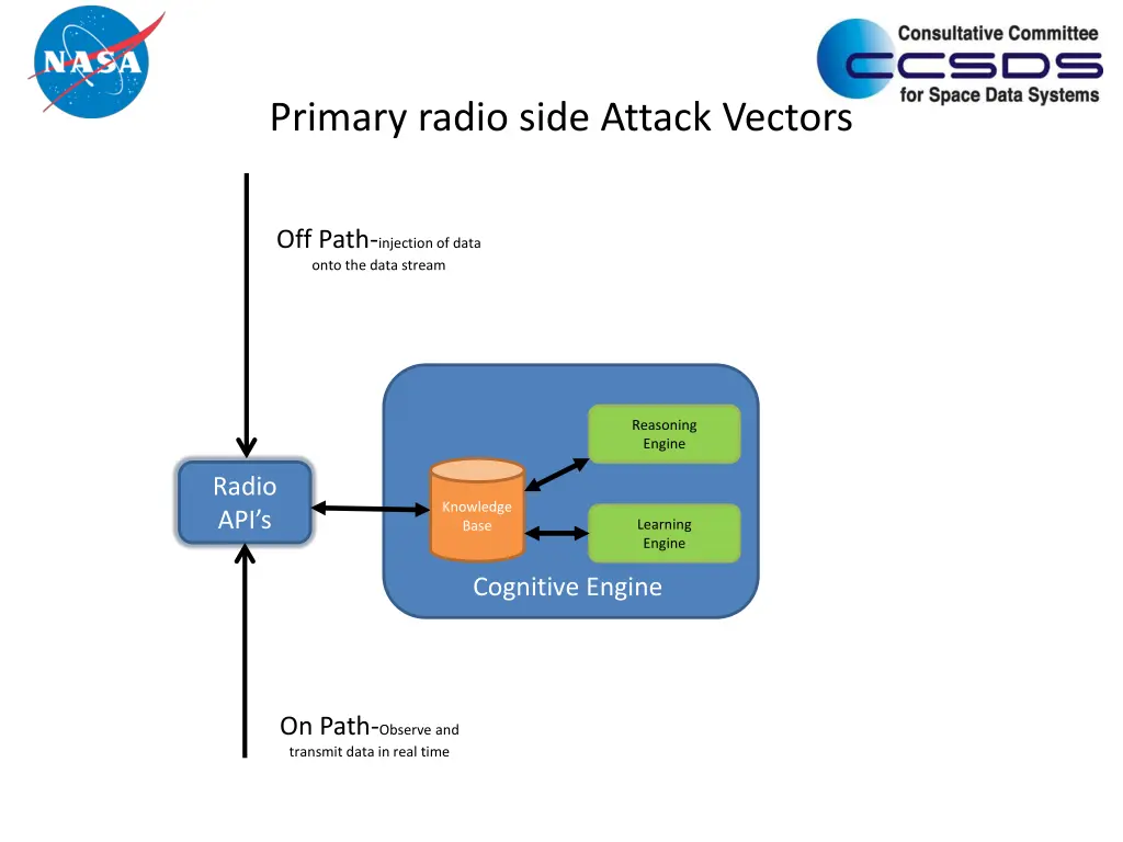 primary radio side attack vectors