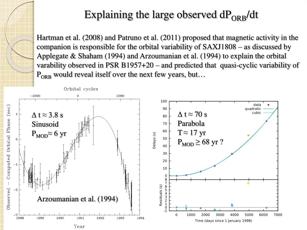 explaining the large observed dp orb dt