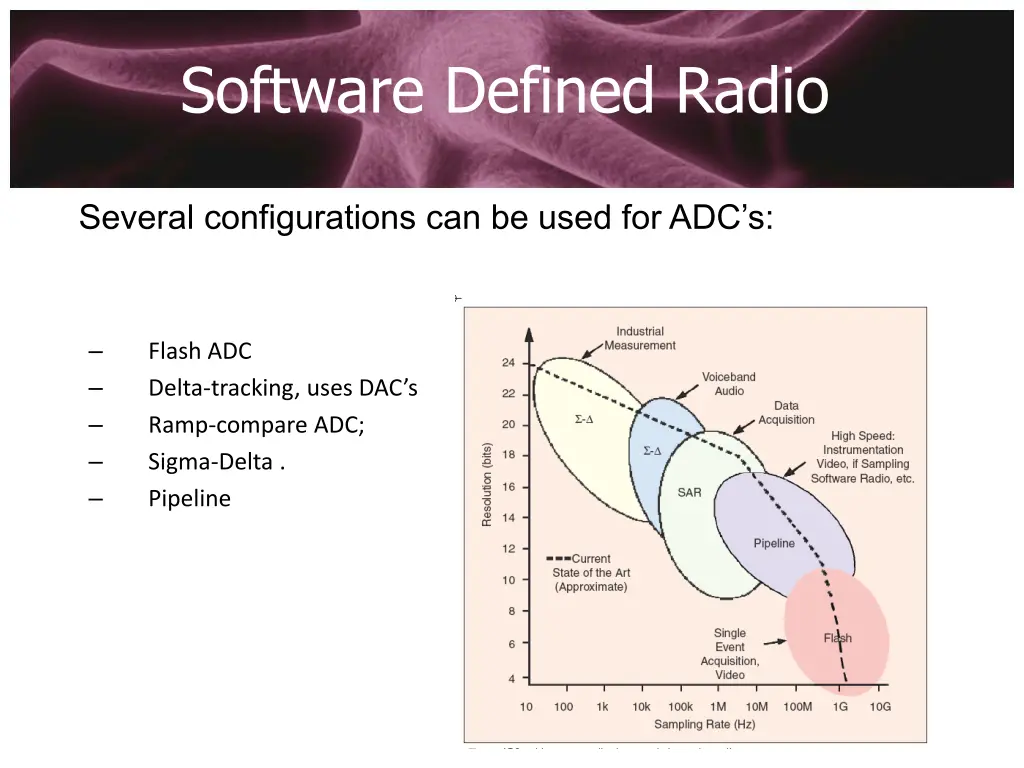 software defined radio 10