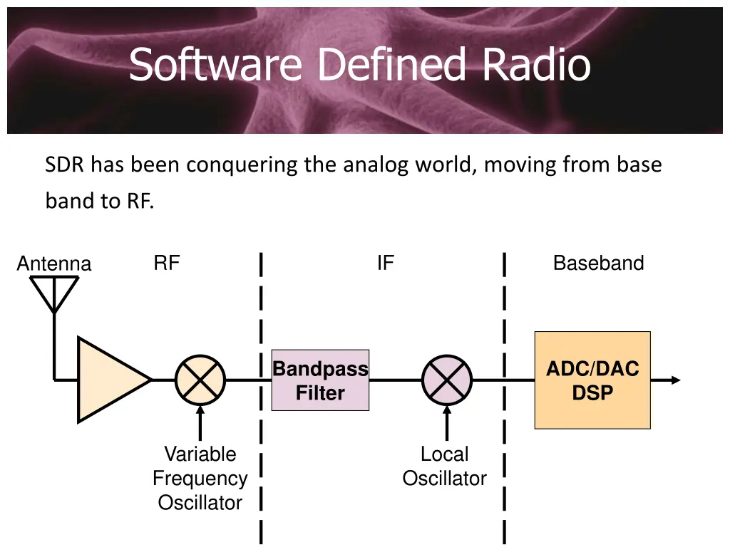 software defined radio 4