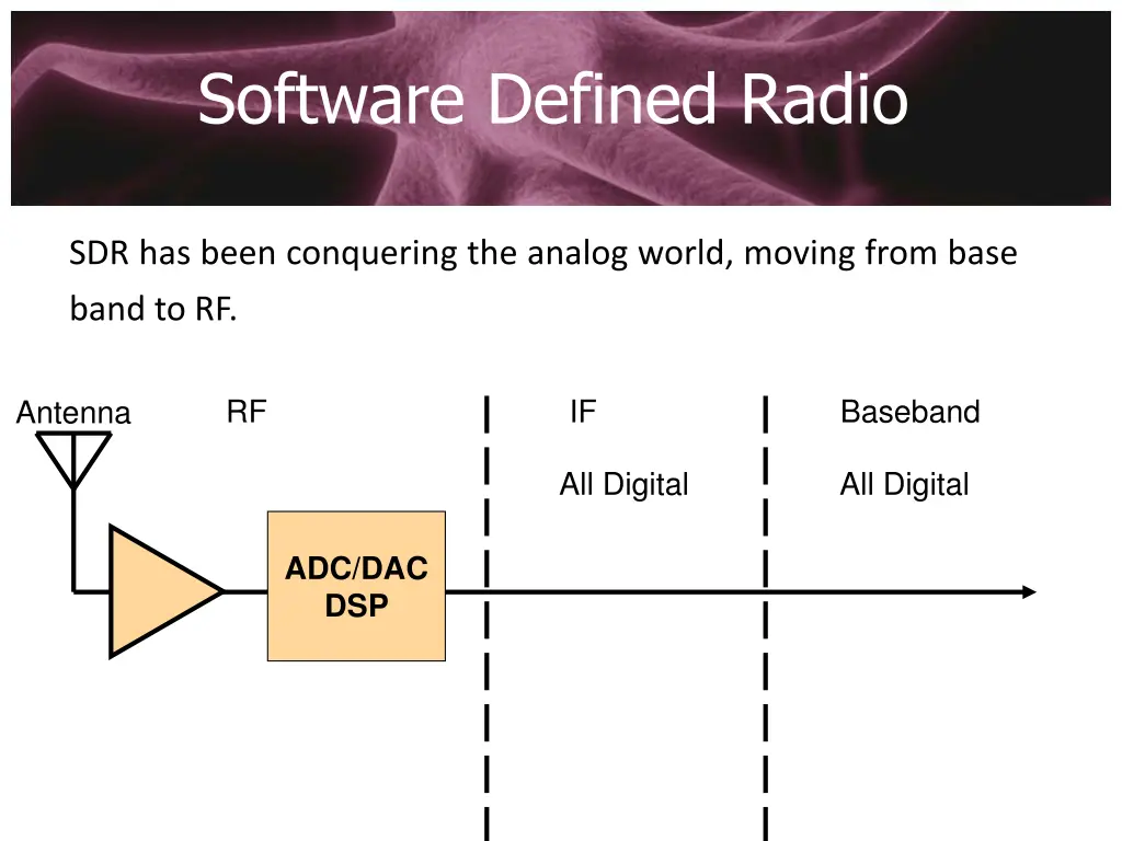 software defined radio 6