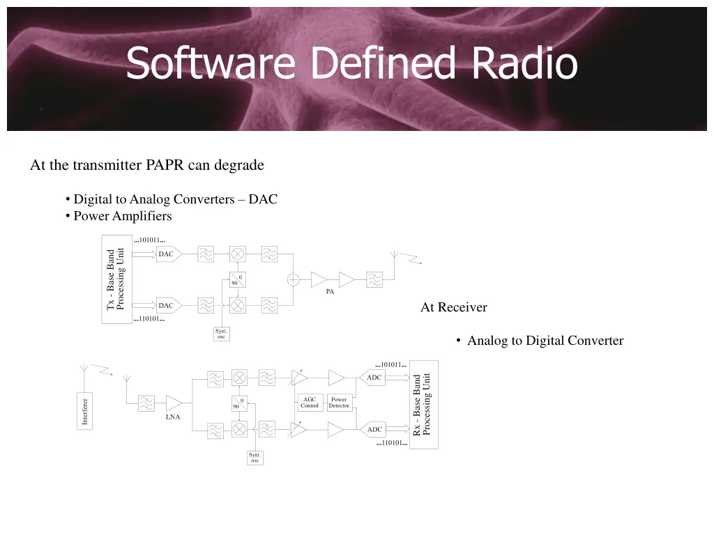 software defined radio 9