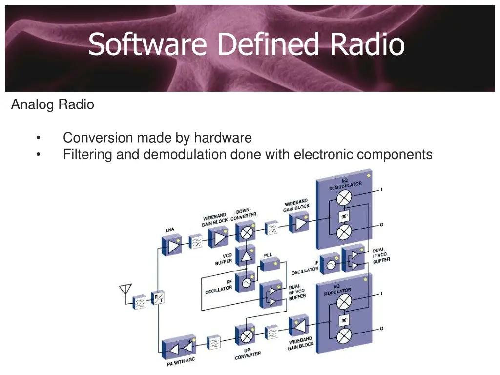 software defined radio