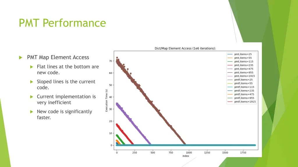 pmt performance 1