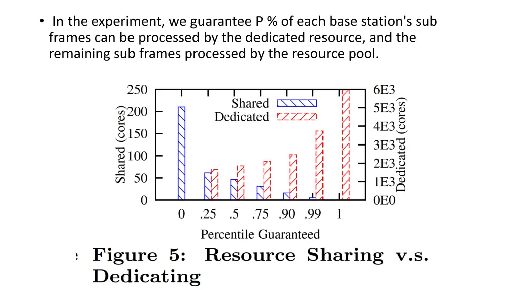 in the experiment we guarantee p of each base