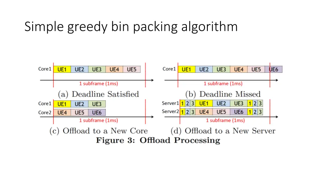 simple greedy bin packing algorithm 1