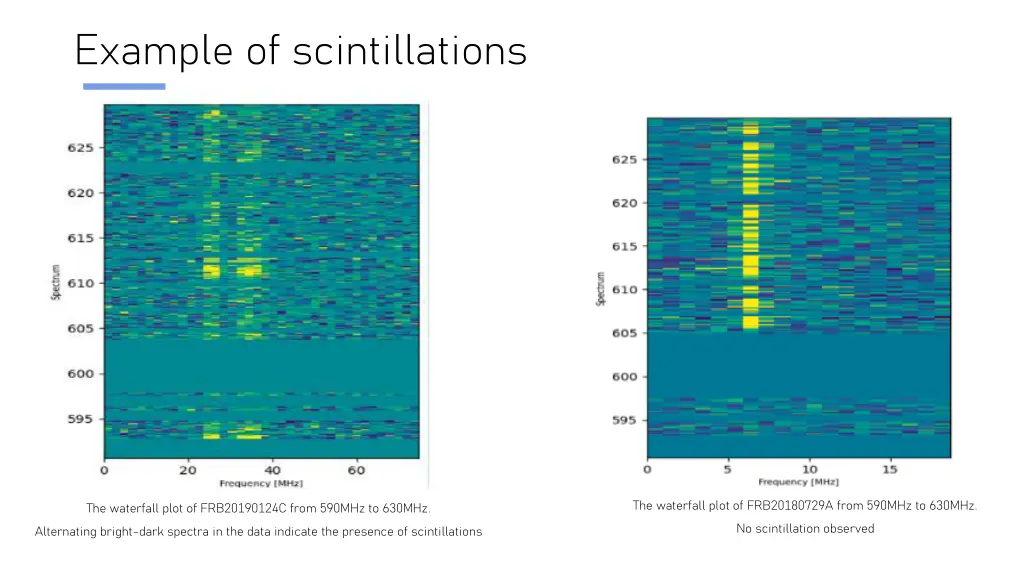 example of scintillations