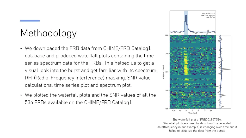 methodology