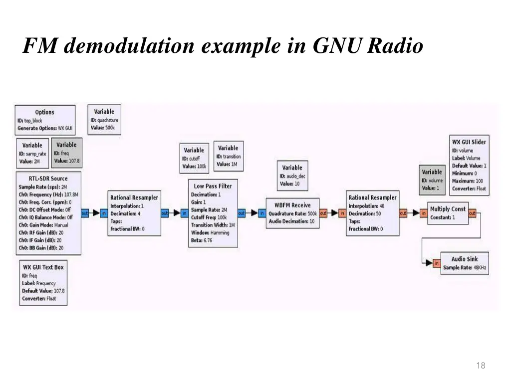 fm demodulation example in gnu radio