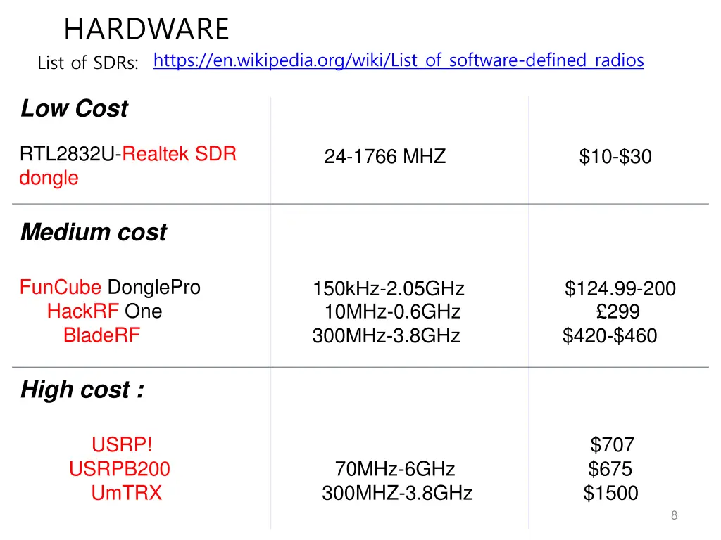 hardware list of sdrs https en wikipedia org wiki