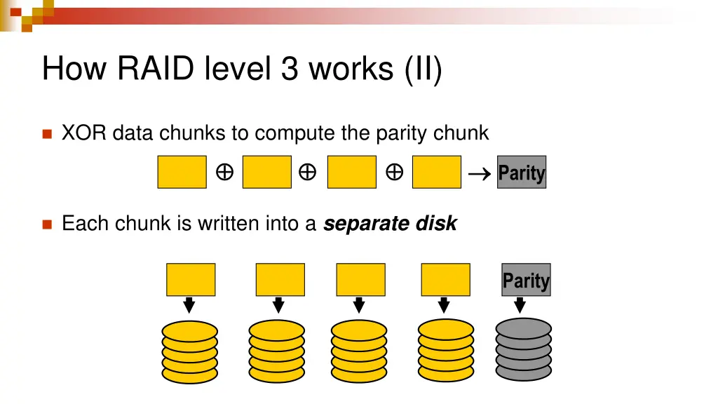 how raid level 3 works ii