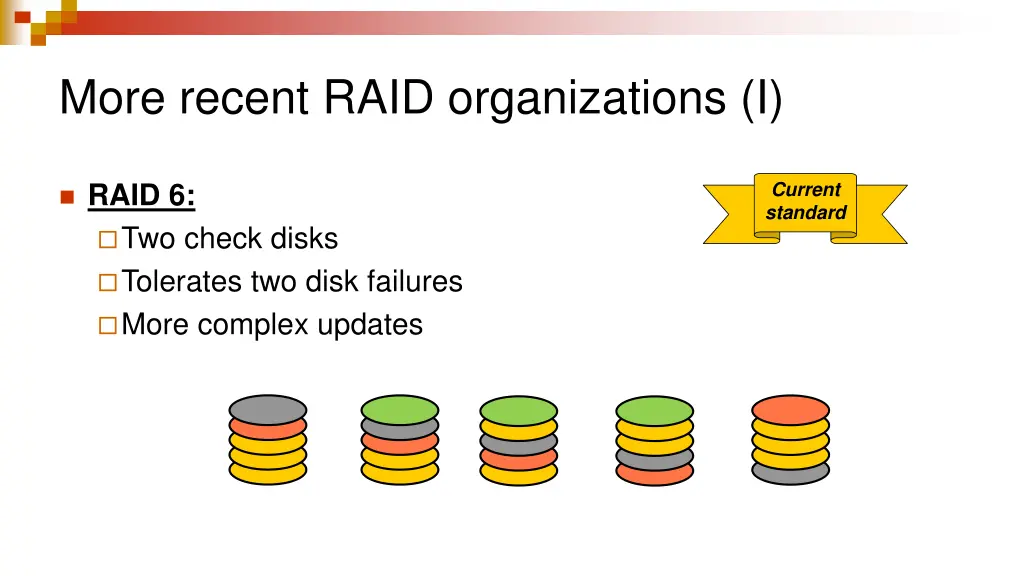 more recent raid organizations i