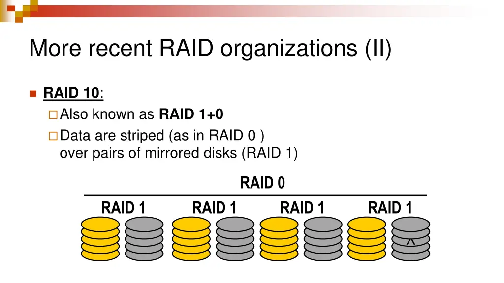 more recent raid organizations ii