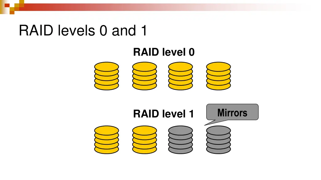 raid levels 0 and 1