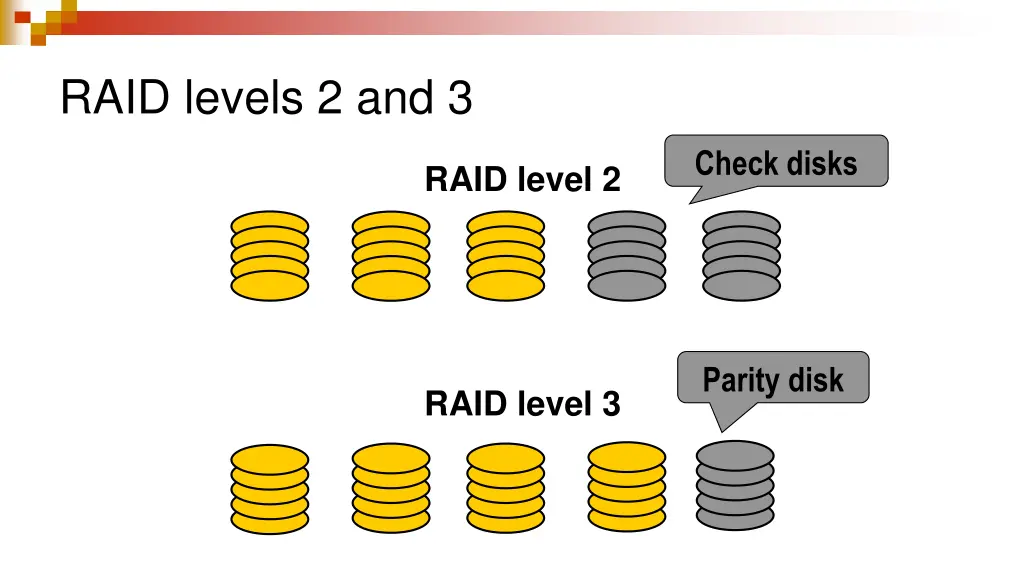 raid levels 2 and 3