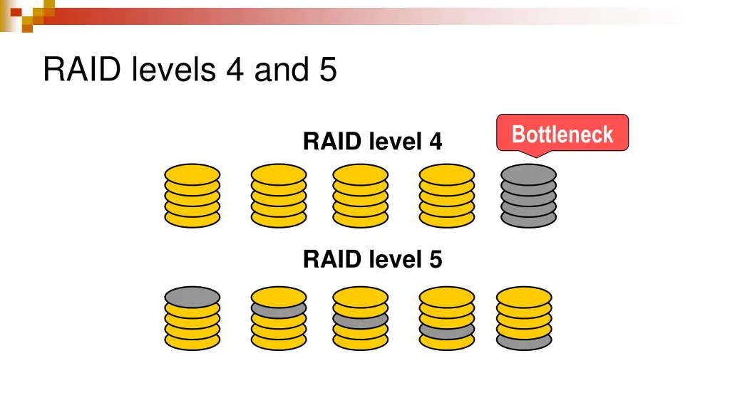 raid levels 4 and 5