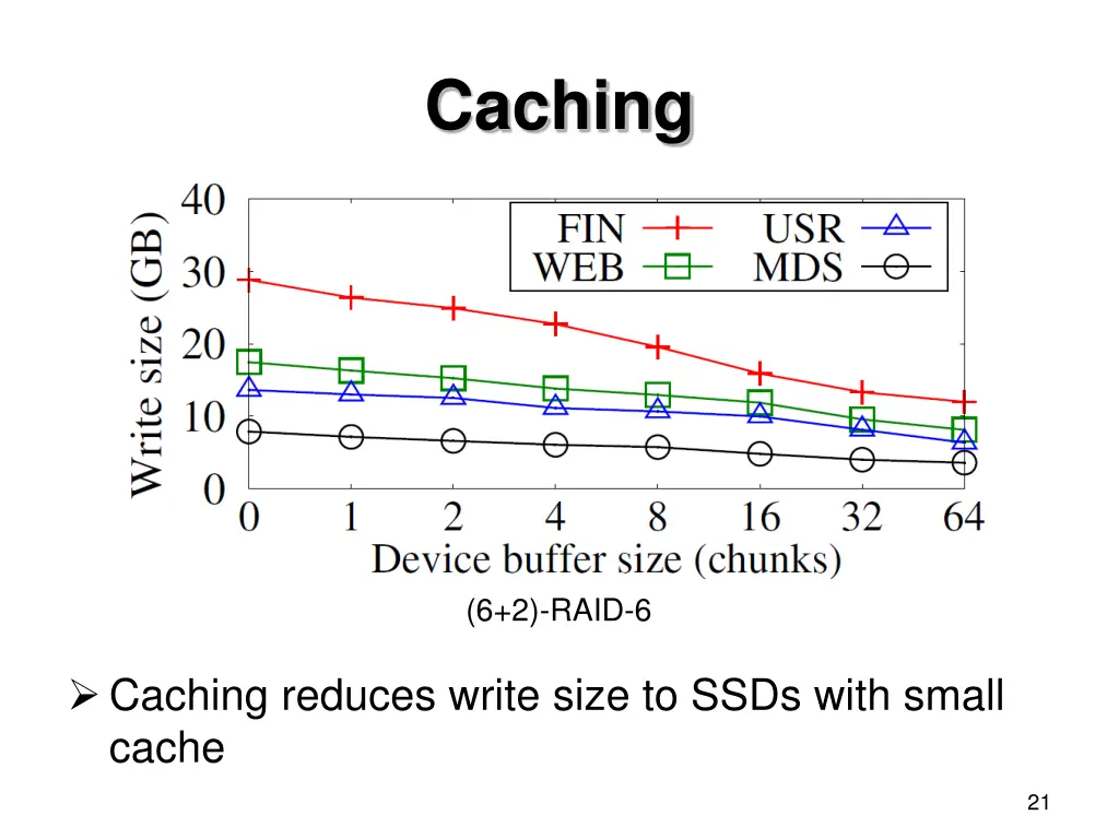 caching 1