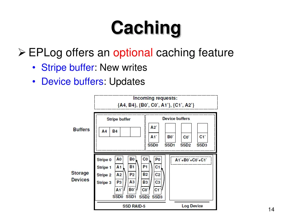 caching