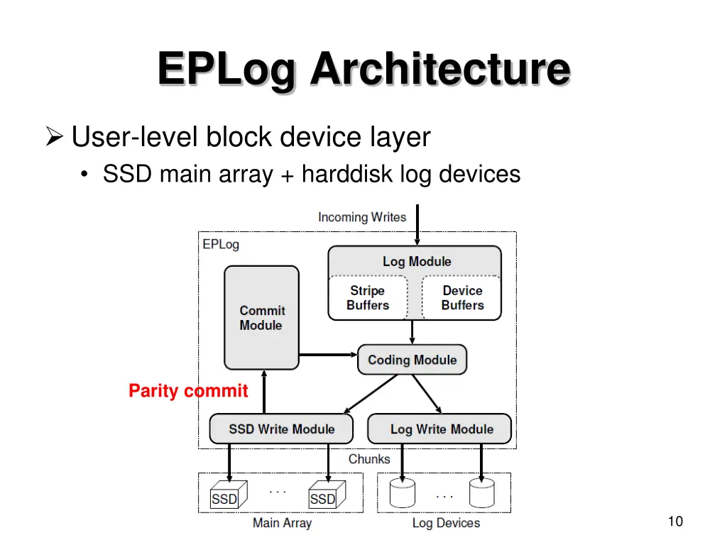 eplog architecture