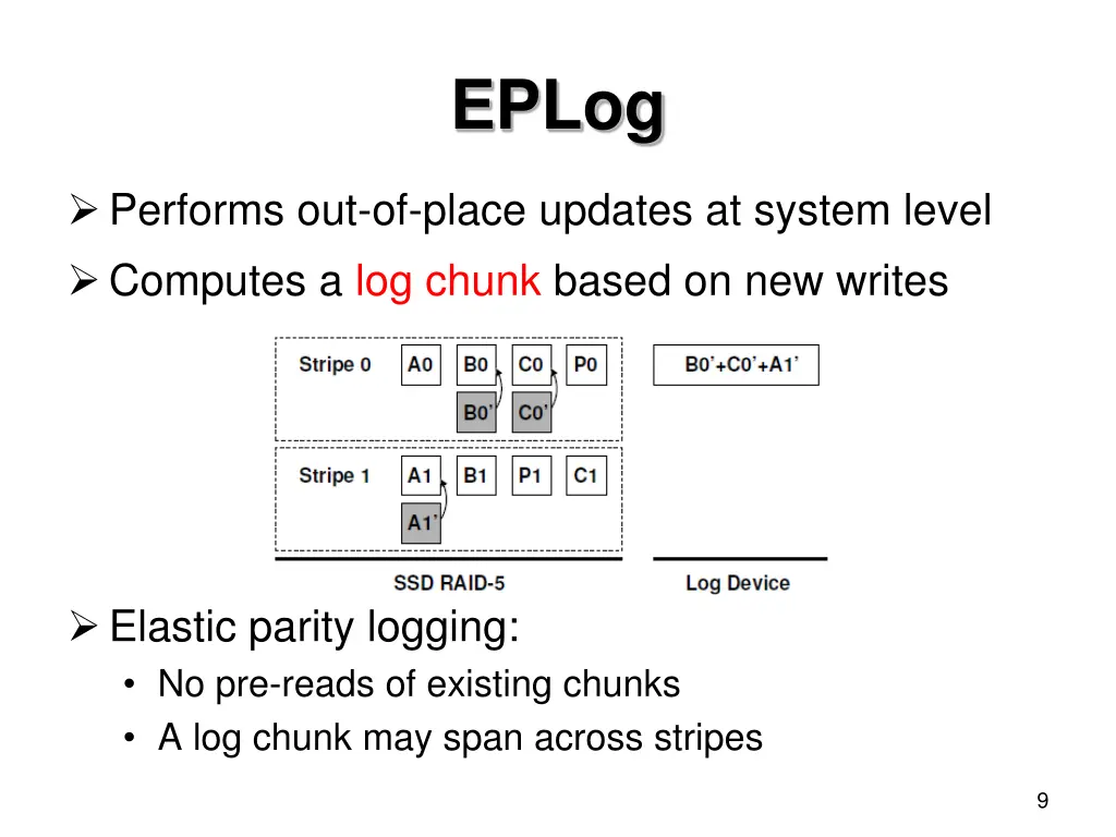 eplog