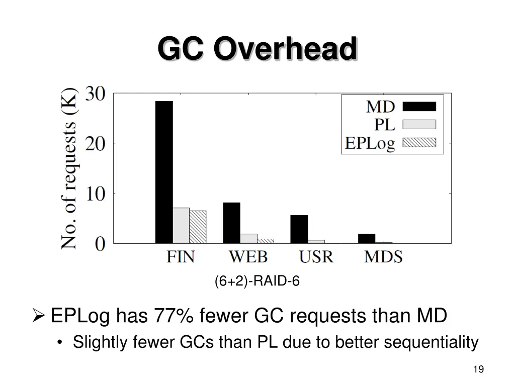 gc overhead