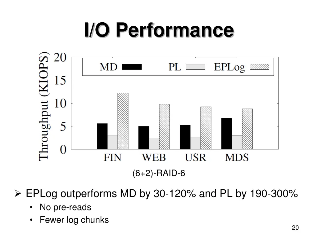 i o performance