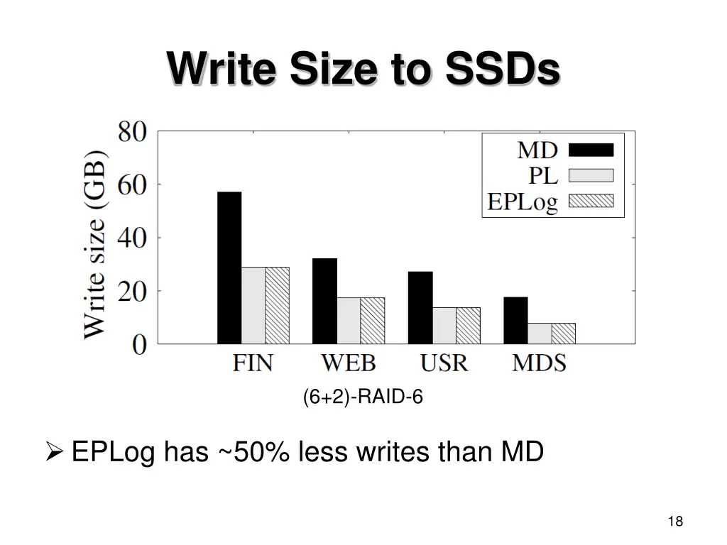 write size to ssds