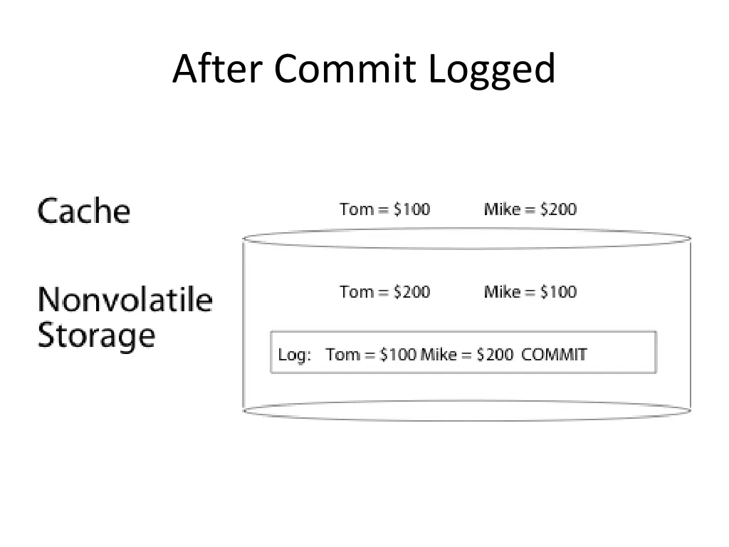 after commit logged