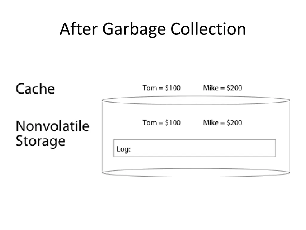 after garbage collection