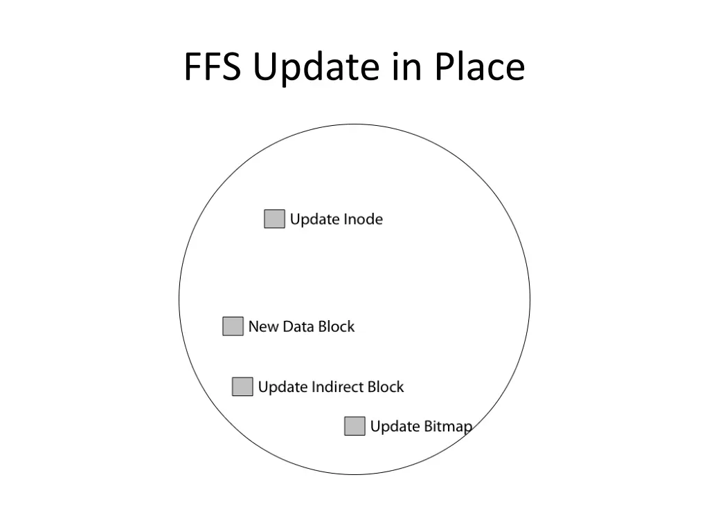 ffs update in place