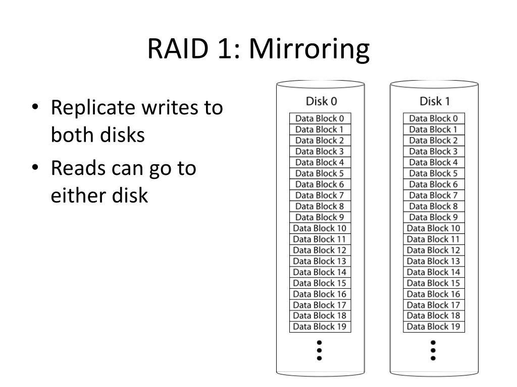 raid 1 mirroring