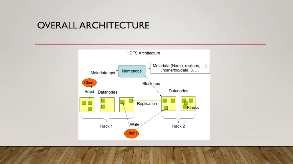 overall architecture